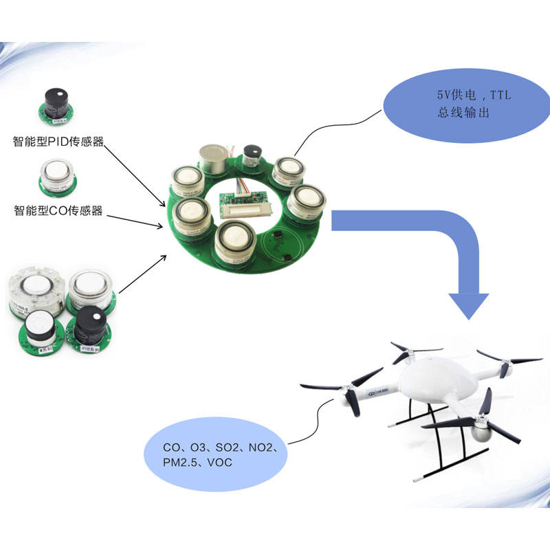 哪些因素會(huì)影響有毒氣體檢測(cè)儀報(bào)警值的設(shè)定？