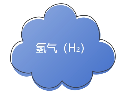 氣體檢測(cè)儀氫氣報(bào)警器在化工生產(chǎn)中的具體安裝位置有哪些？